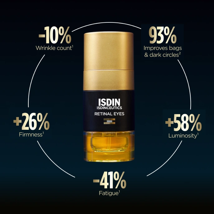 Retinal eyes benefits